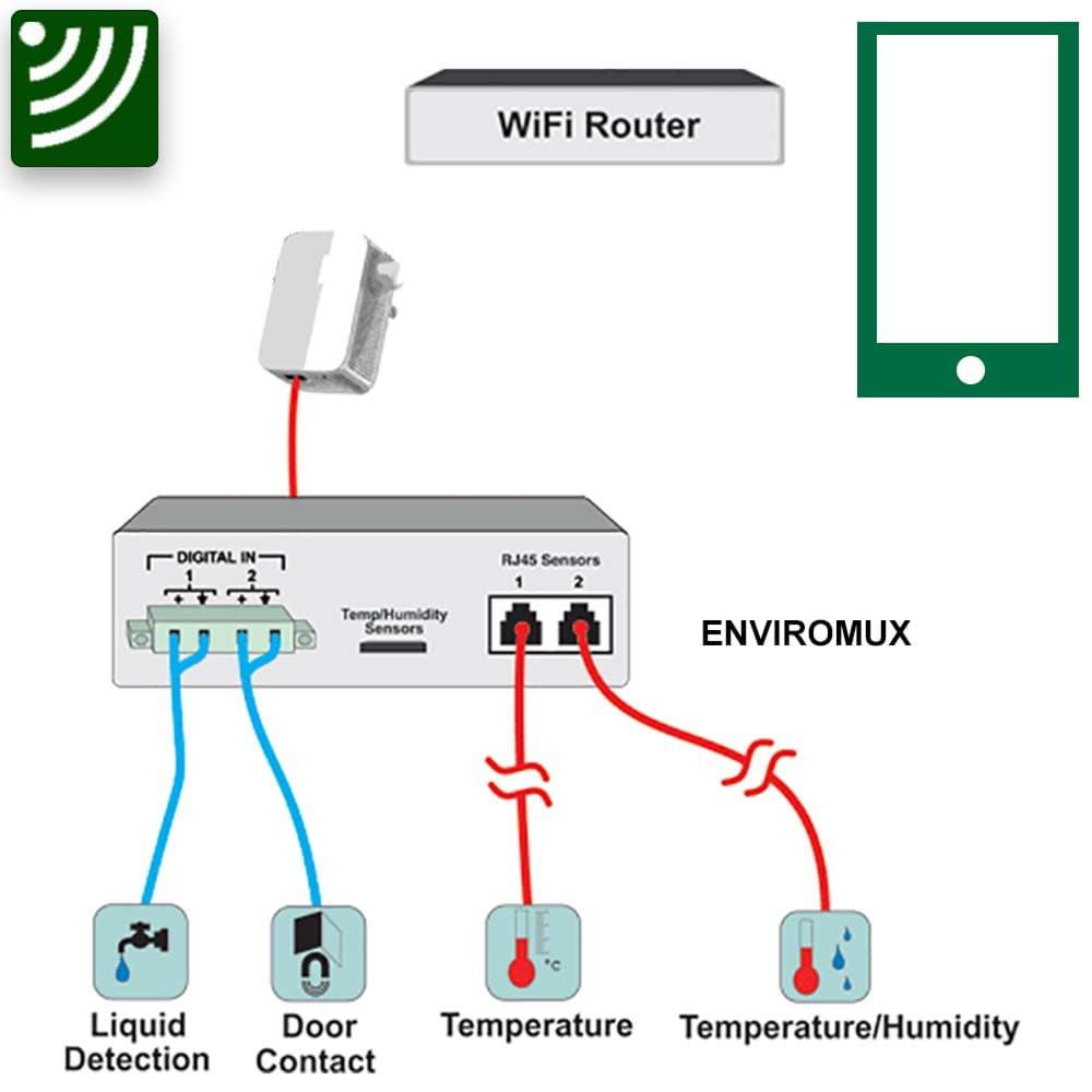 Rack Trh Sensor Racküberwachung mit IP Thermometer – Temperaturüberwachung per WLAN ...